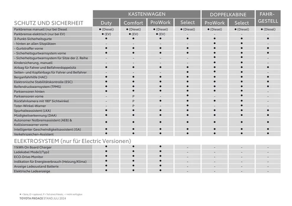 Toyota Proace & Proace Electric von 4. Juli bis 4. Juli 2025 - Flugblätt seite 10
