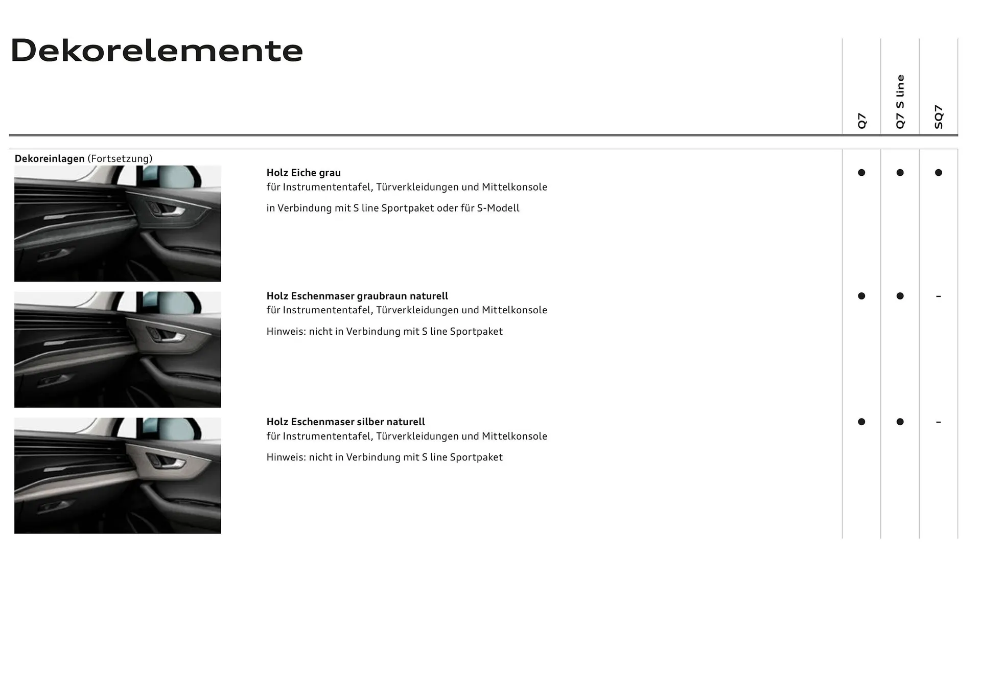 Audi Flugblatt von 20. November bis 22. Juli 2026 - Flugblätt seite  63