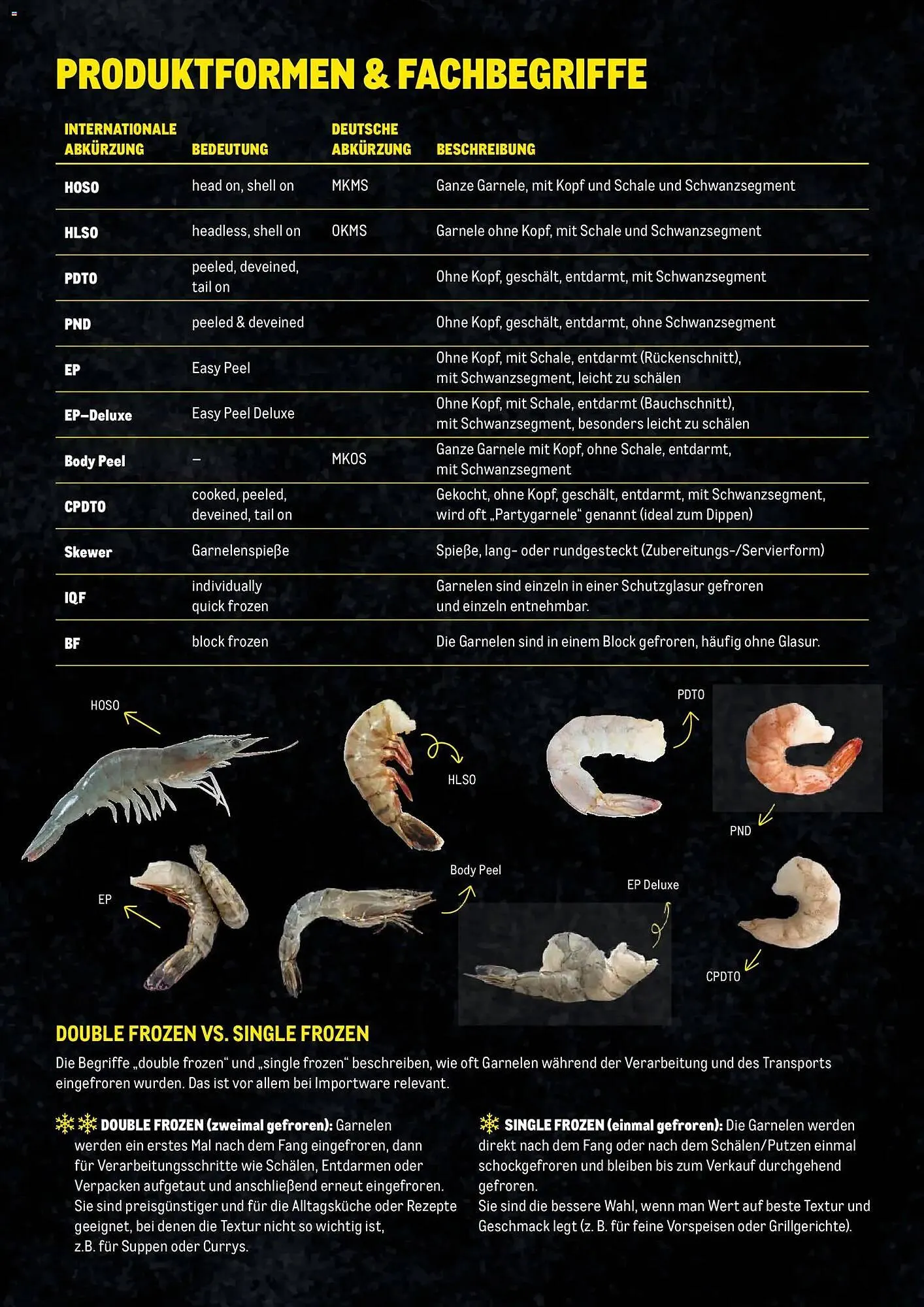 Metro Flugblatt von 27. November bis 31. Dezember 2025 - Flugblätt seite 7