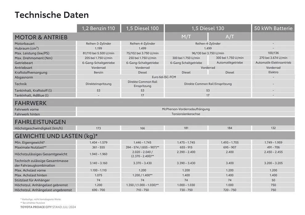 Toyota Proace City & Proace City Electric von 16. Juli bis 16. Juli 2025 - Flugblätt seite  13