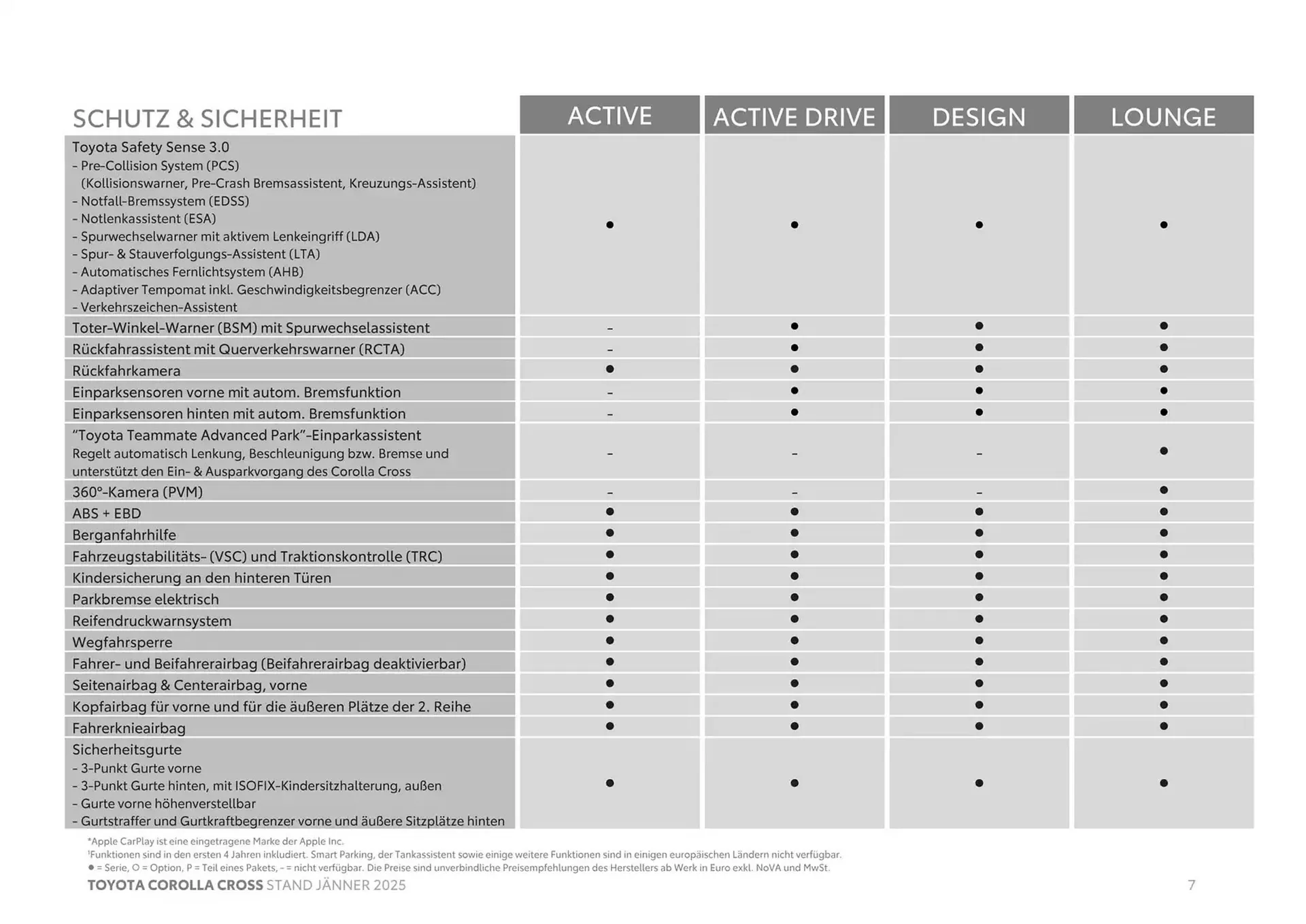 Toyota Flugblatt von 4. Jänner bis 4. Jänner 2026 - Flugblätt seite 7