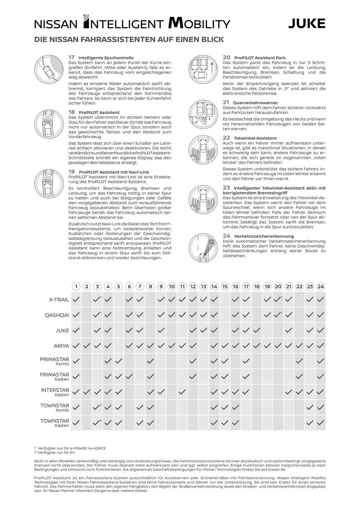 Nissan Flugblatt von 28. Oktober bis 18. November 2025 - Flugblätt seite 13