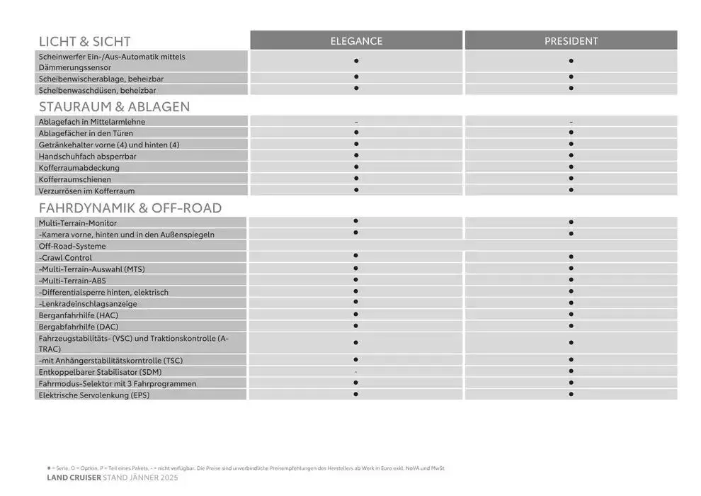 Toyota Land Cruiser von 4. Jänner bis 4. Jänner 2026 - Flugblätt seite  6