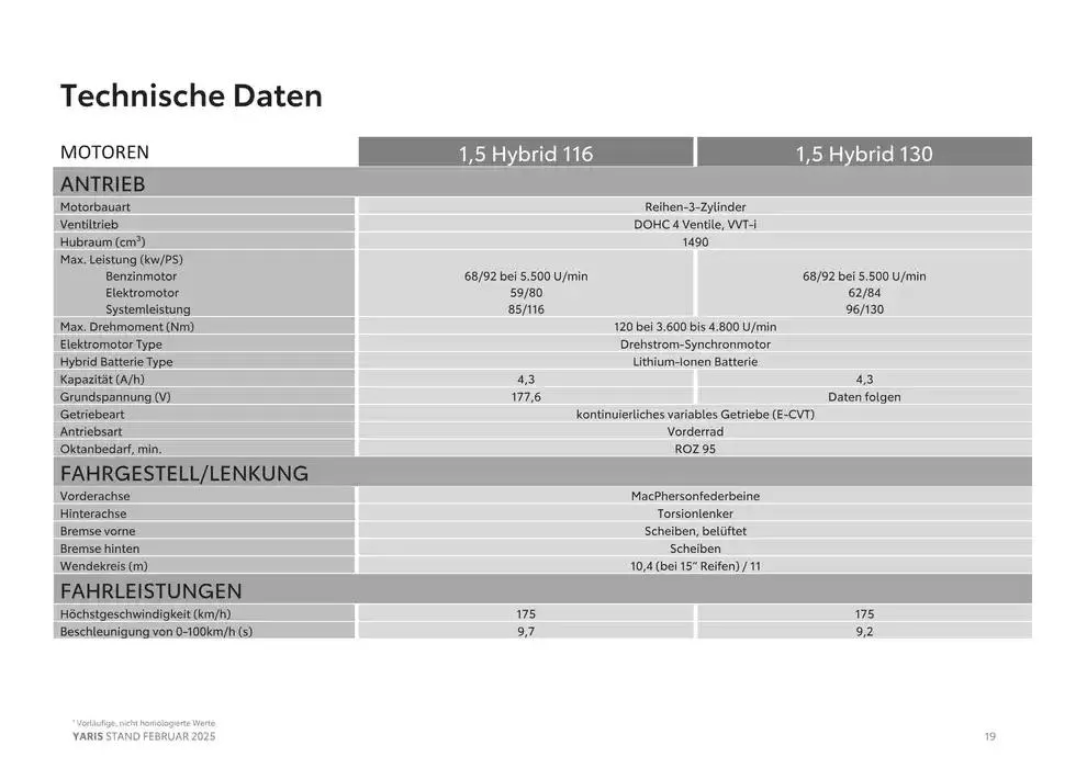 Top-Deals und Rabatte von 6. Februar bis 6. Februar 2026 - Flugblätt seite  19