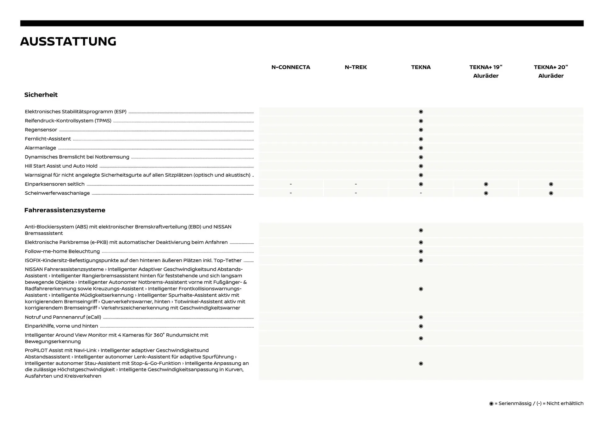 Nissan Flugblatt von 1. Dezember bis 6. Juli 2026 - Flugblätt seite  3
