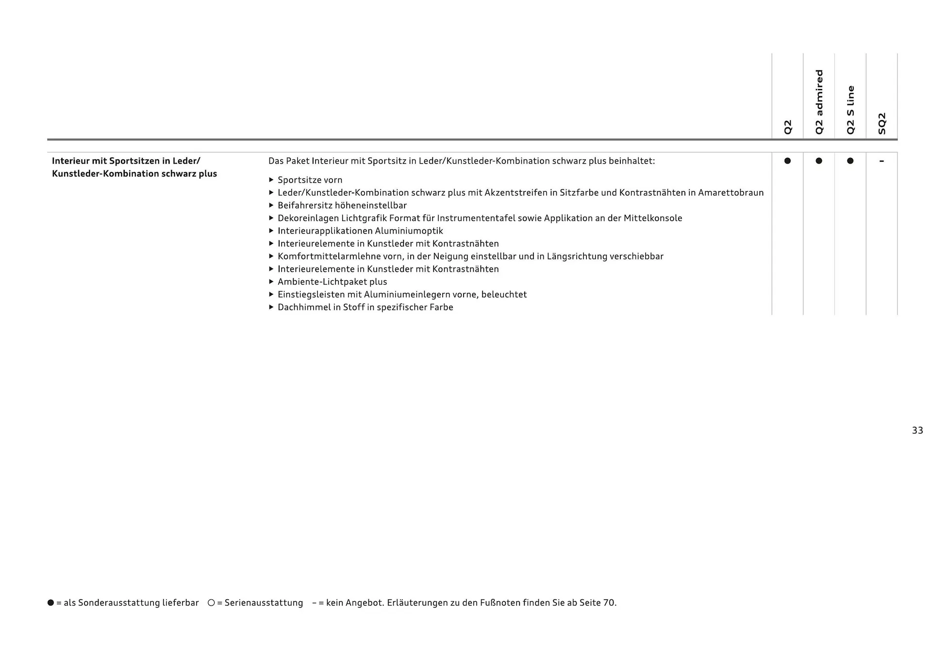 Audi Flugblatt von 20. November bis 22. Juli 2026 - Flugblätt seite 35