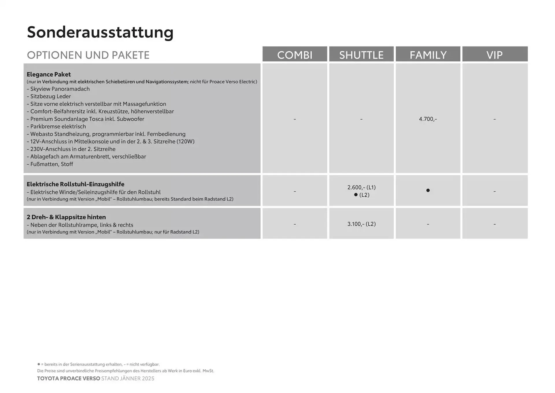 Toyota Verso Flugblatt von 27. Februar bis 27. Februar 2026 - Flugblätt seite  11