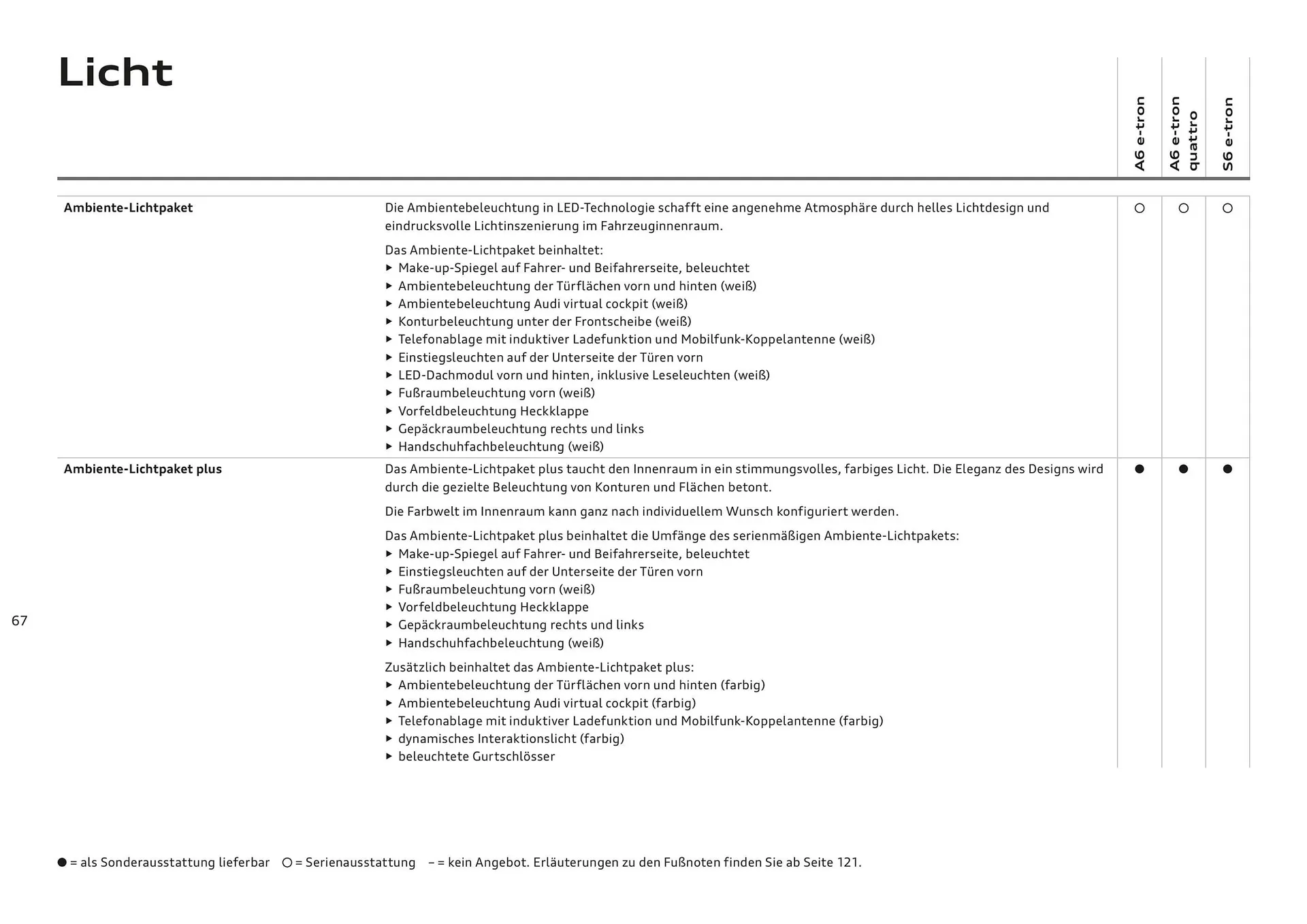 Audi Flugblatt von 20. November bis 22. Juli 2026 - Flugblätt seite  67