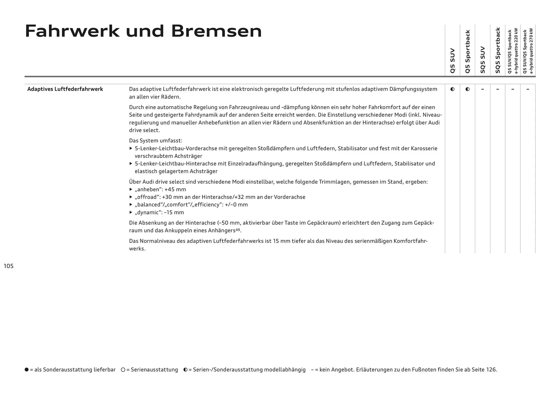 Audi Flugblatt von 20. November bis 22. Juli 2026 - Flugblätt seite  105