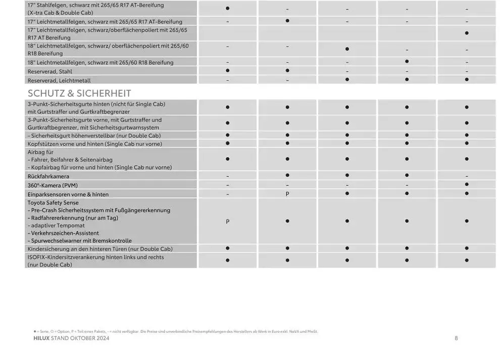 Aktuelle Sonderaktionen von 2. Oktober bis 2. Oktober 2025 - Flugblätt seite 8