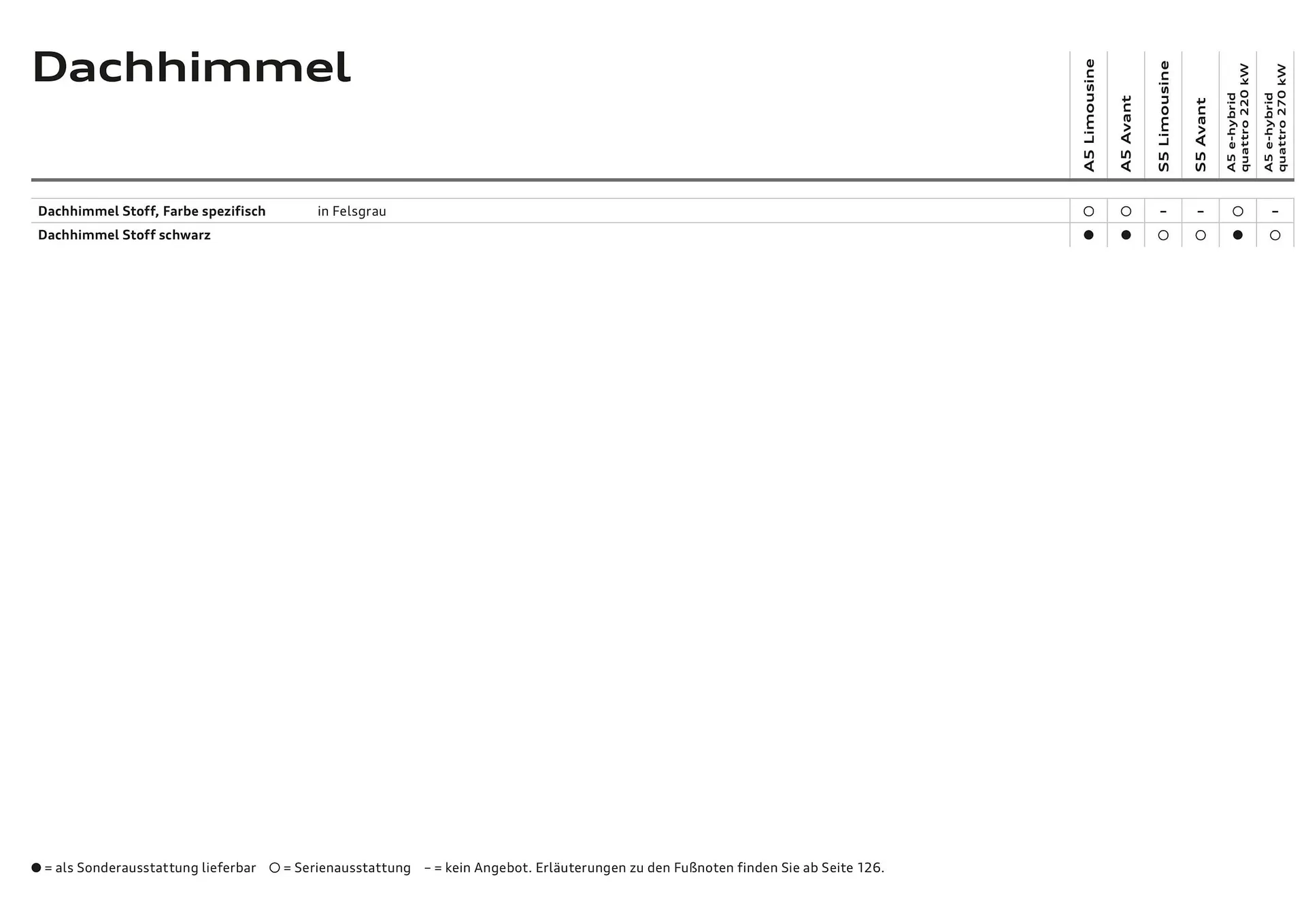 Audi Flugblatt von 20. November bis 22. Juli 2026 - Flugblätt seite 72