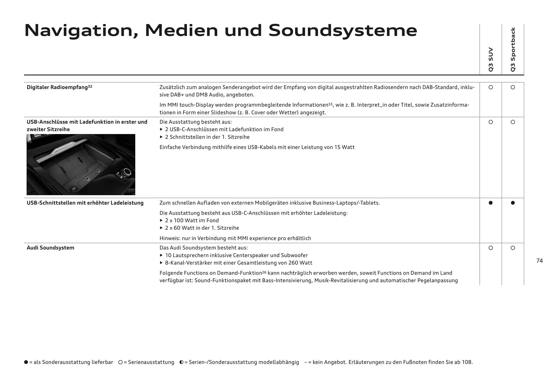Audi Flugblatt von 20. November bis 22. Juli 2026 - Flugblätt seite  73