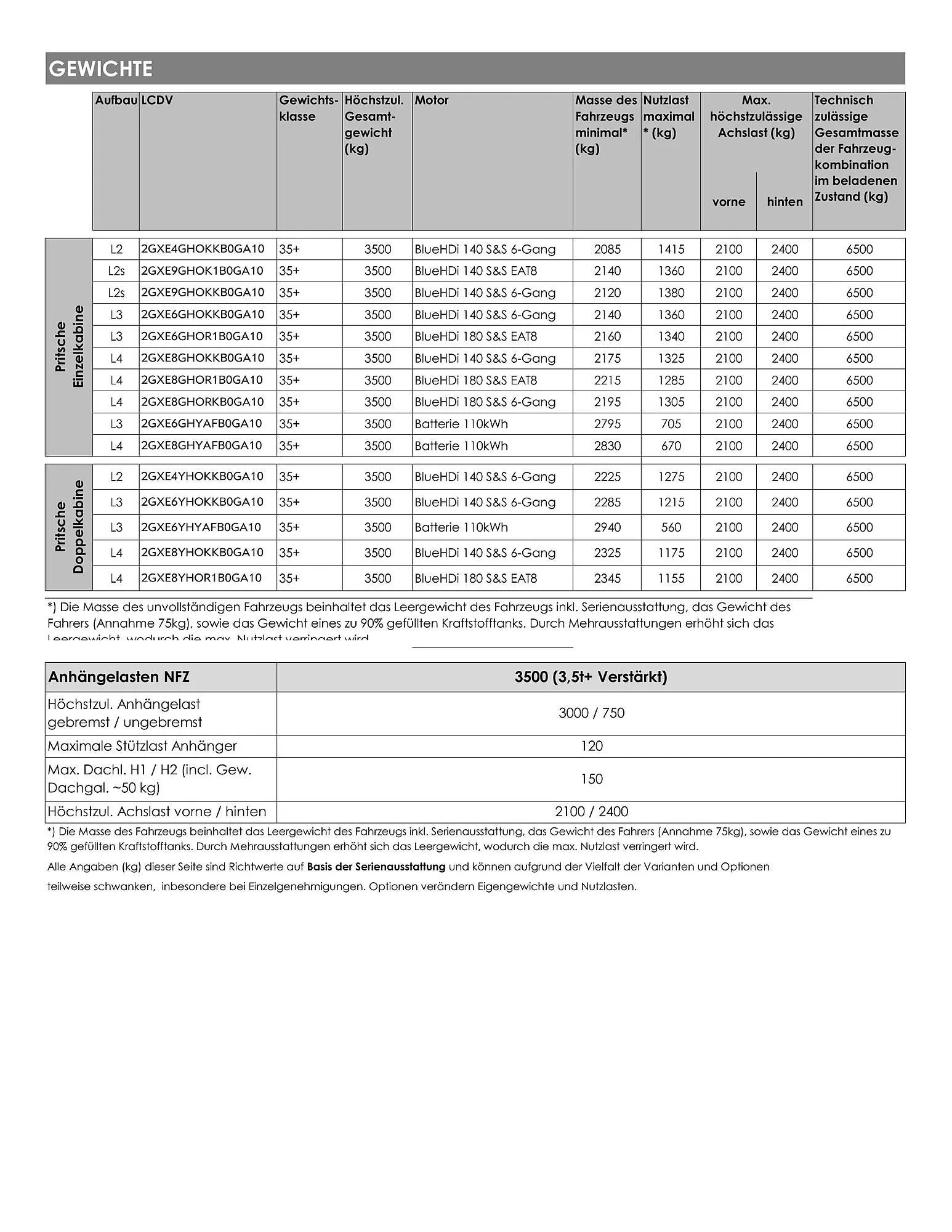 Opel Flugblatt von 18. August bis 18. November 2025 - Flugblätt seite 23