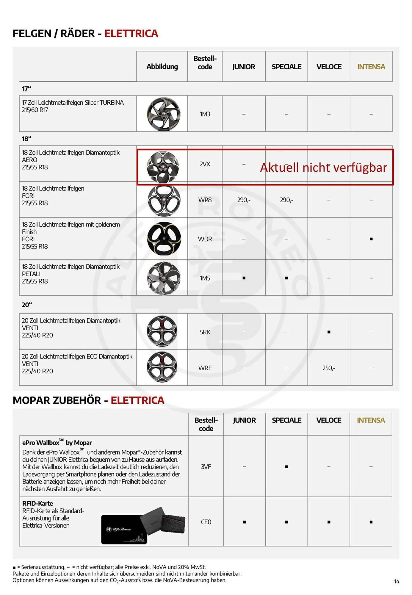 Alfa Romeo Flugblatt von 12. Jänner bis 28. Juli 2026 - Flugblätt seite 14