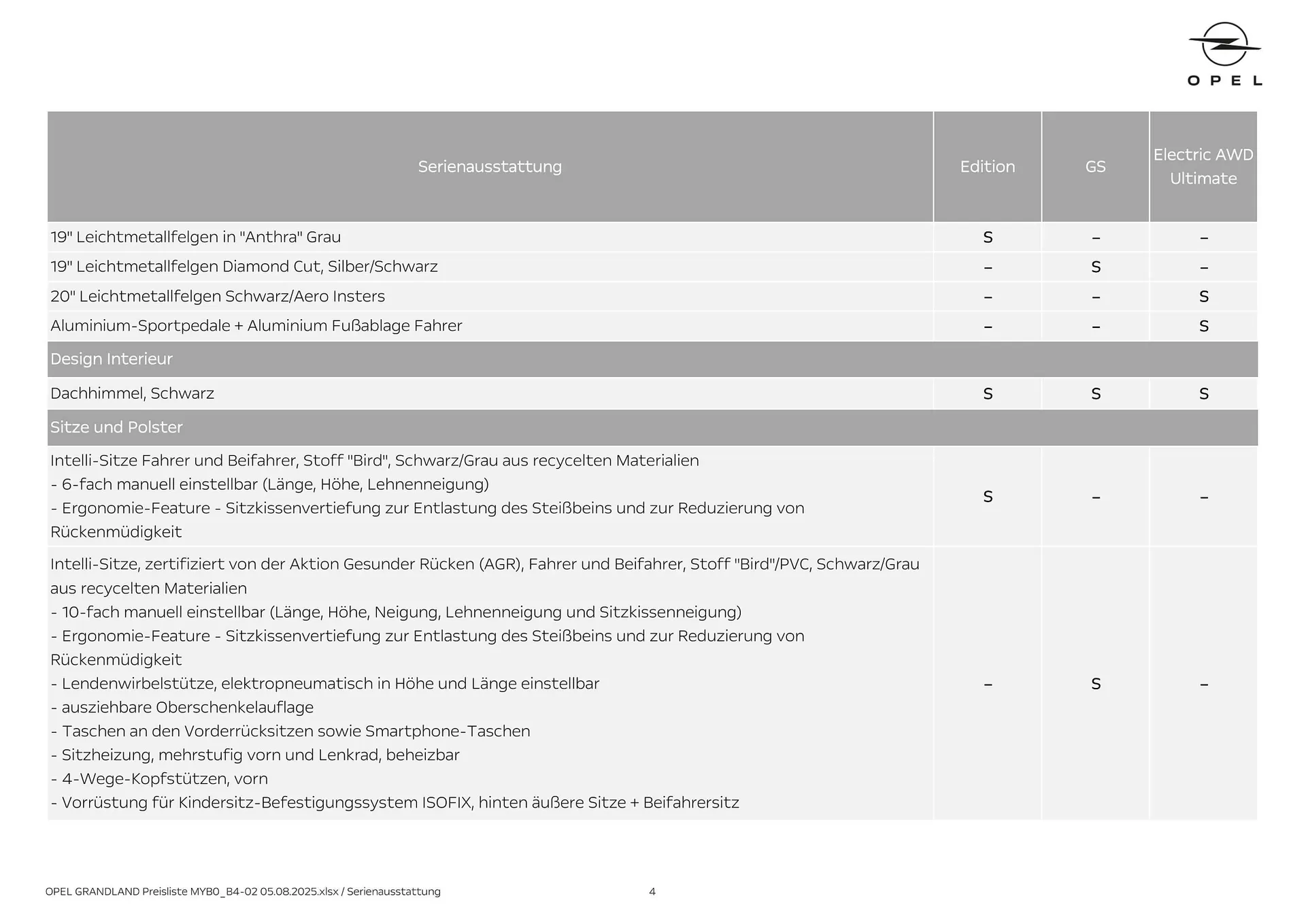 Opel Flugblatt von 18. August bis 18. November 2025 - Flugblätt seite 4