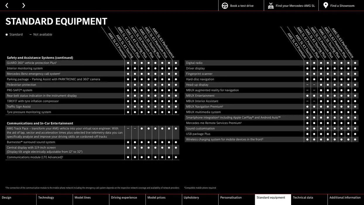 NEW MERCEDES-AMG SL von 15. Februar bis 15. Februar 2025 - Flugblätt seite 44