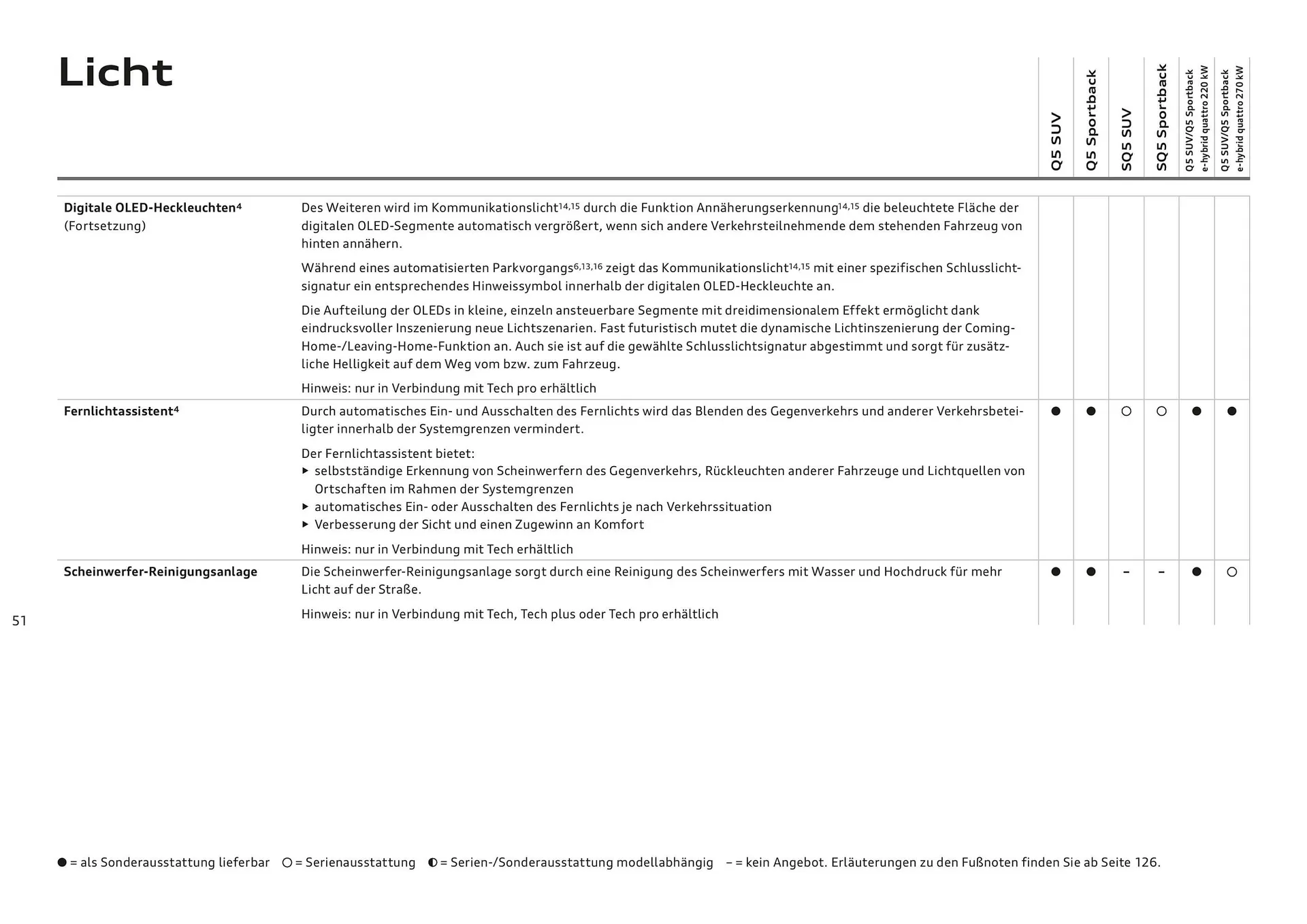 Audi Flugblatt von 20. November bis 22. Juli 2026 - Flugblätt seite  51