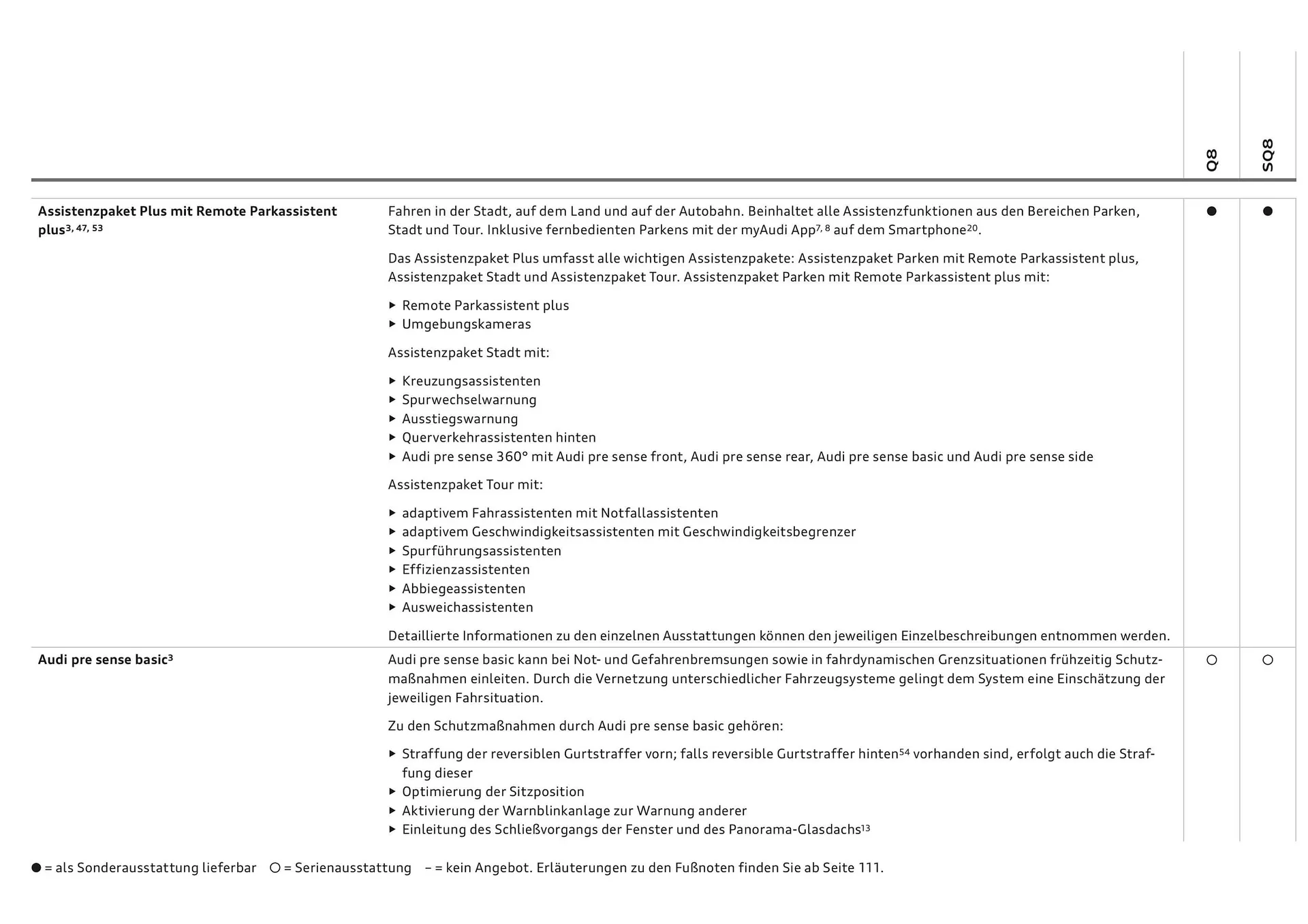 Audi Flugblatt von 20. November bis 22. Juli 2026 - Flugblätt seite  86