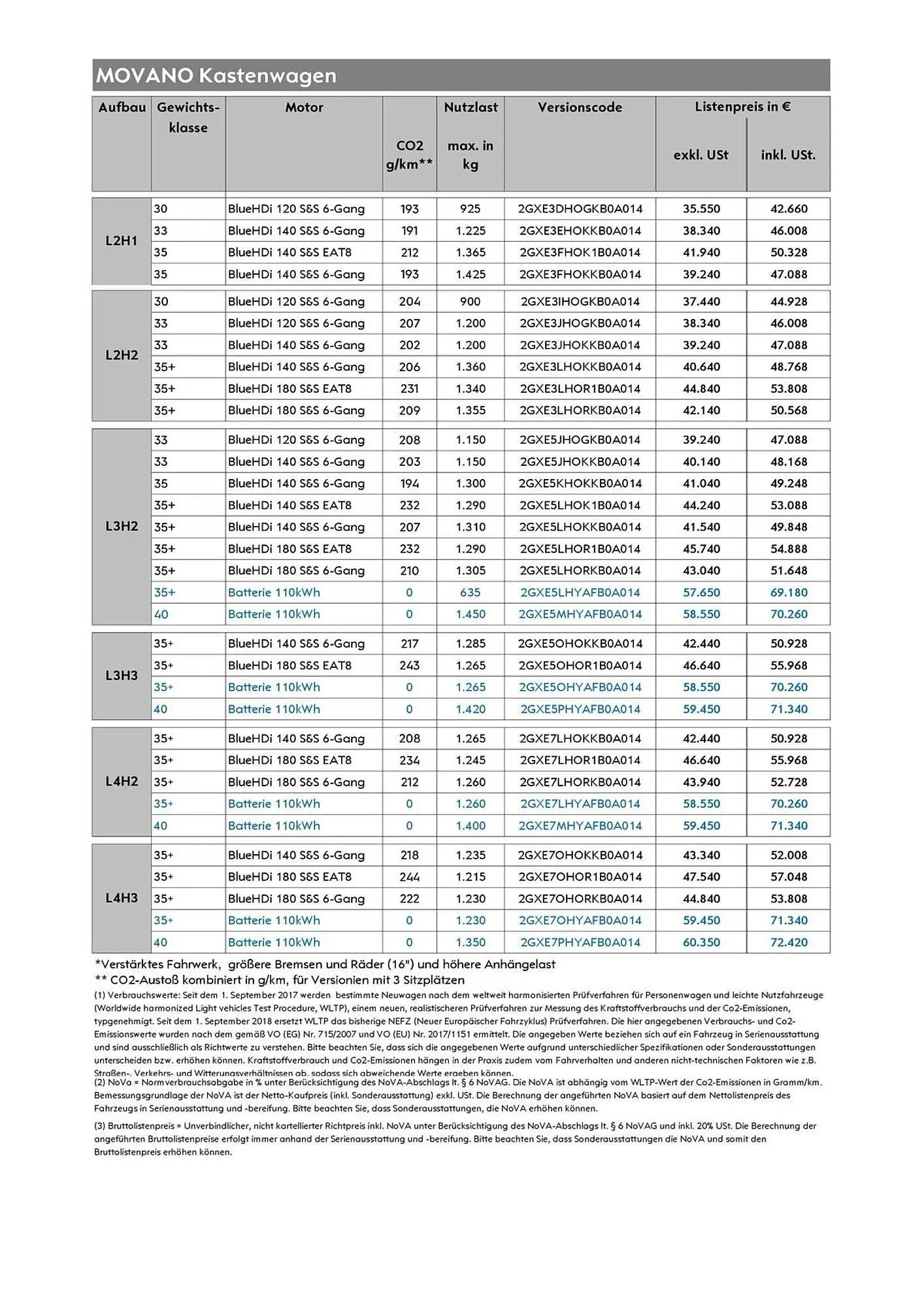 Opel Flugblatt von 1. März bis 22. April 2026 - Flugblätt seite  3