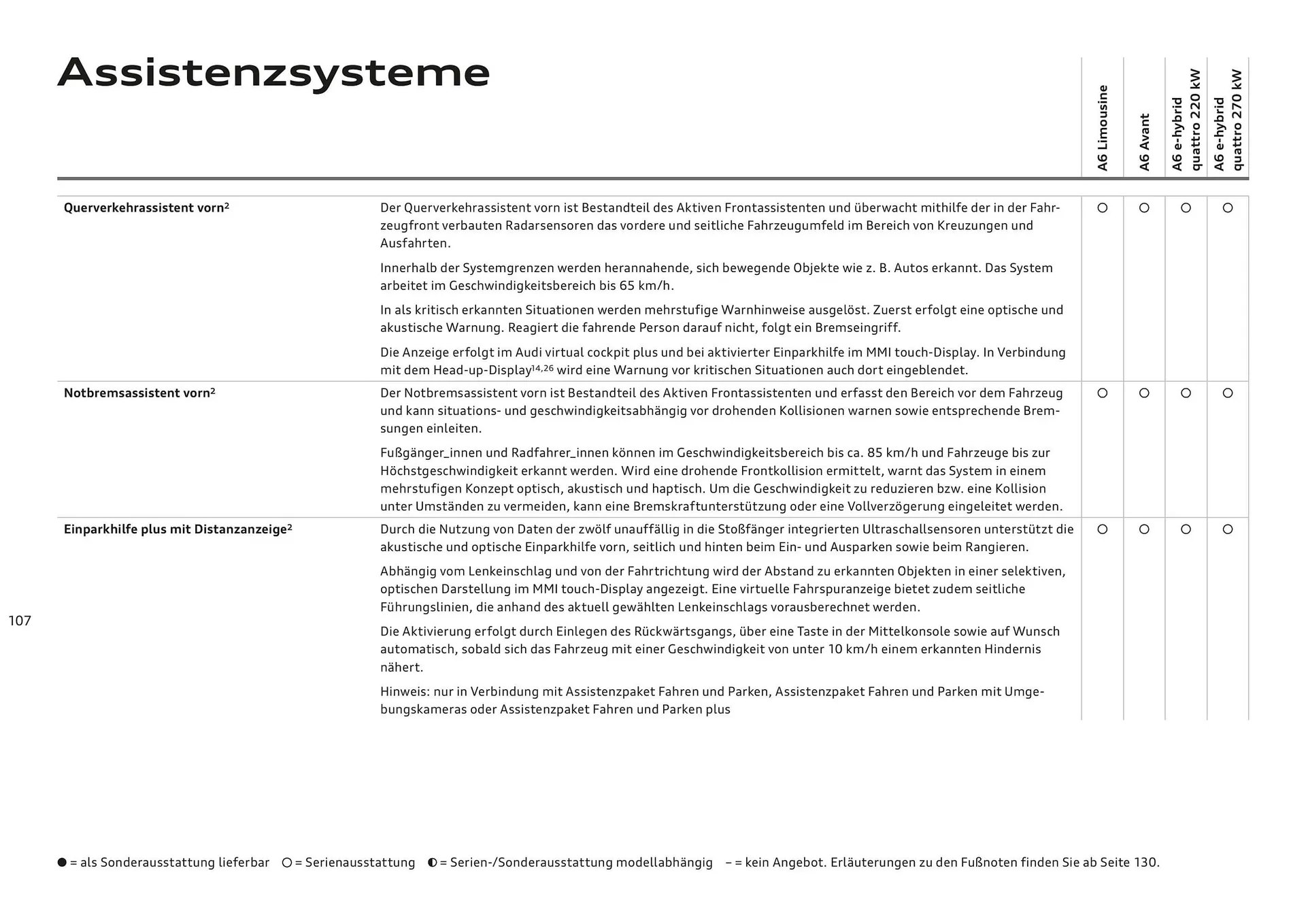 Audi Flugblatt von 20. November bis 22. Juli 2026 - Flugblätt seite  107