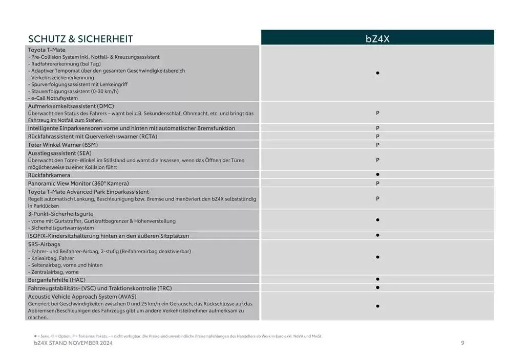 Unsere besten Schnäppchen von 7. November bis 7. November 2025 - Flugblätt seite 9