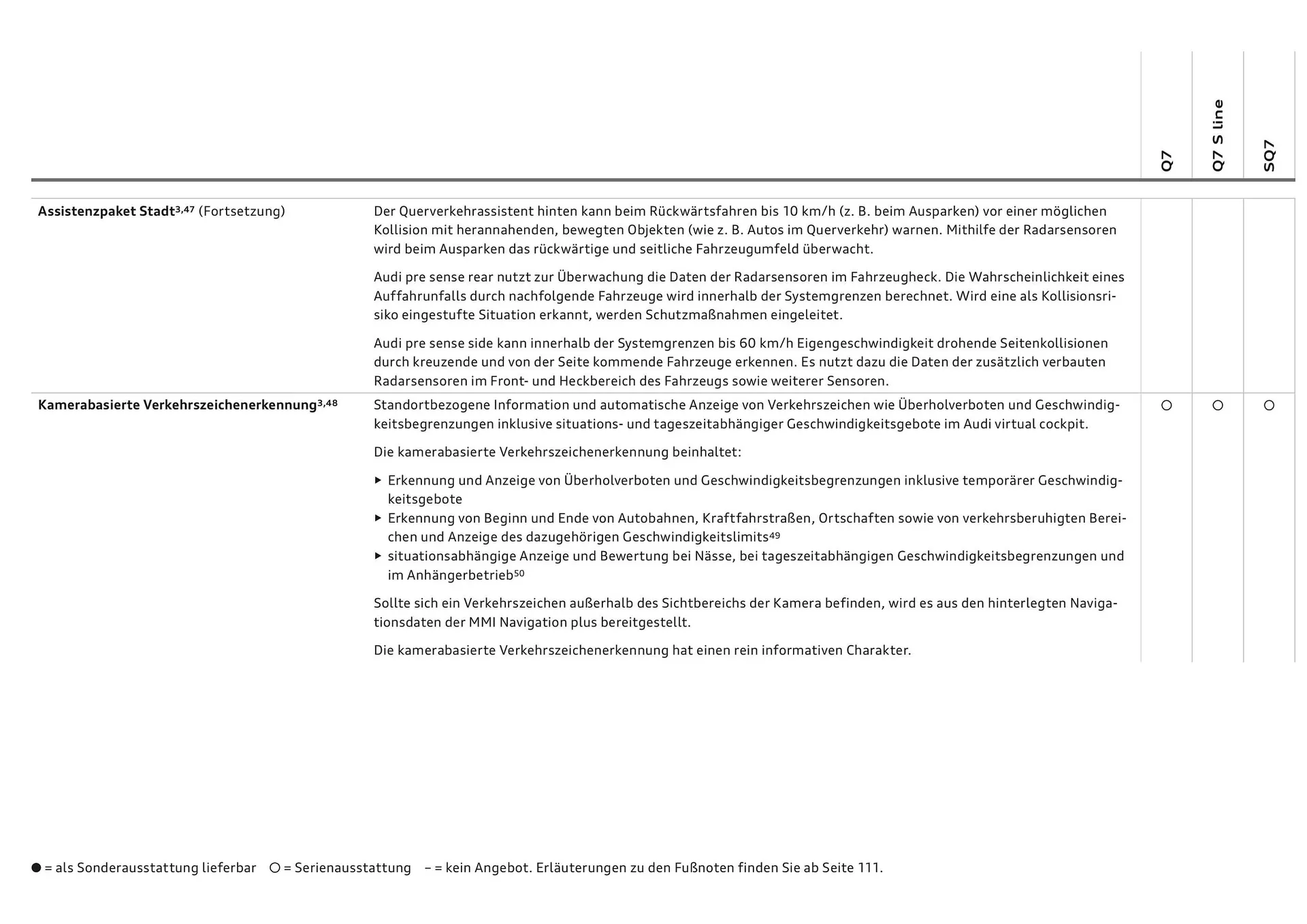 Audi Flugblatt von 20. November bis 22. Juli 2026 - Flugblätt seite  84