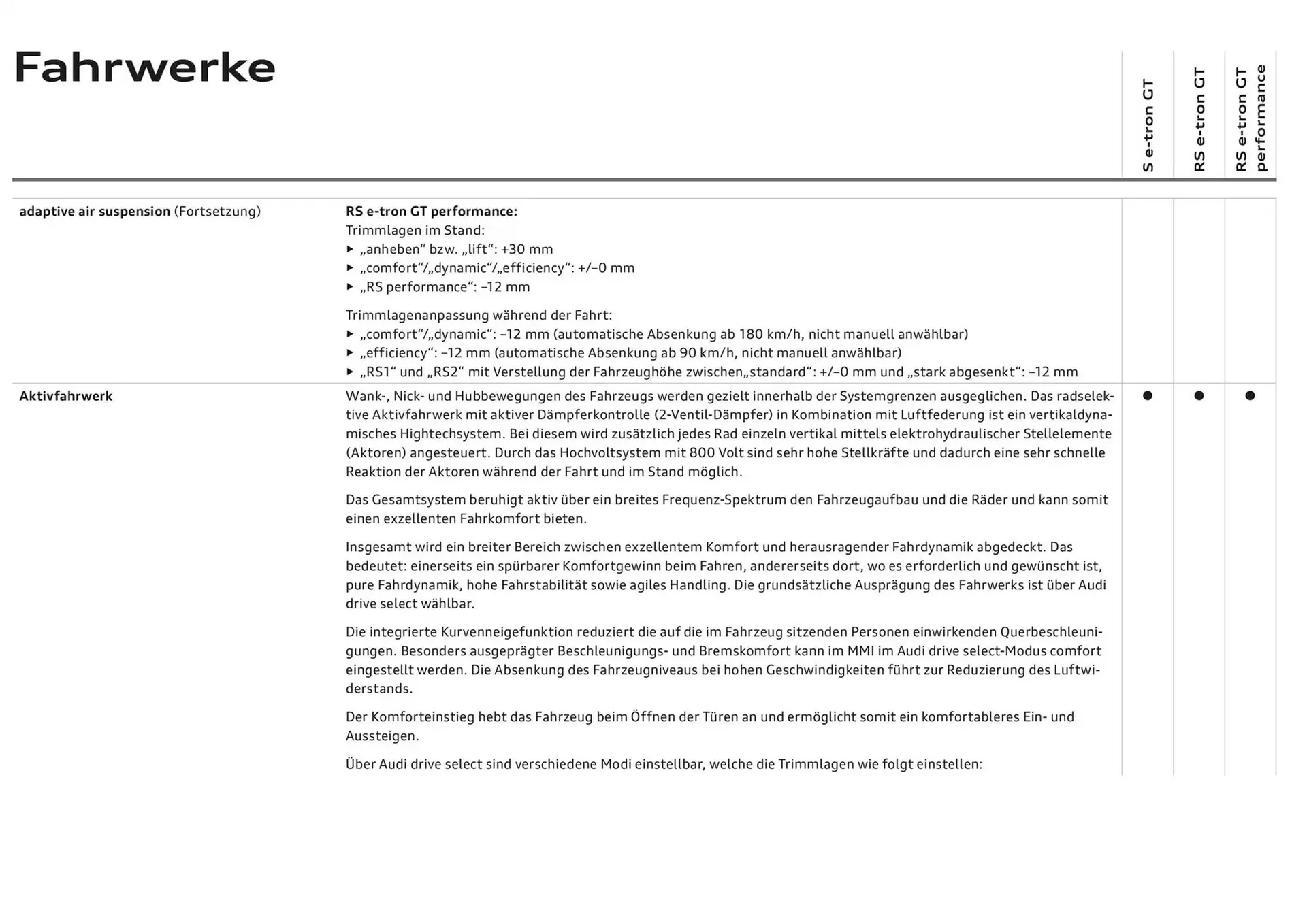 Audi Flugblatt von 20. November bis 20. November 2025 - Flugblätt seite  74