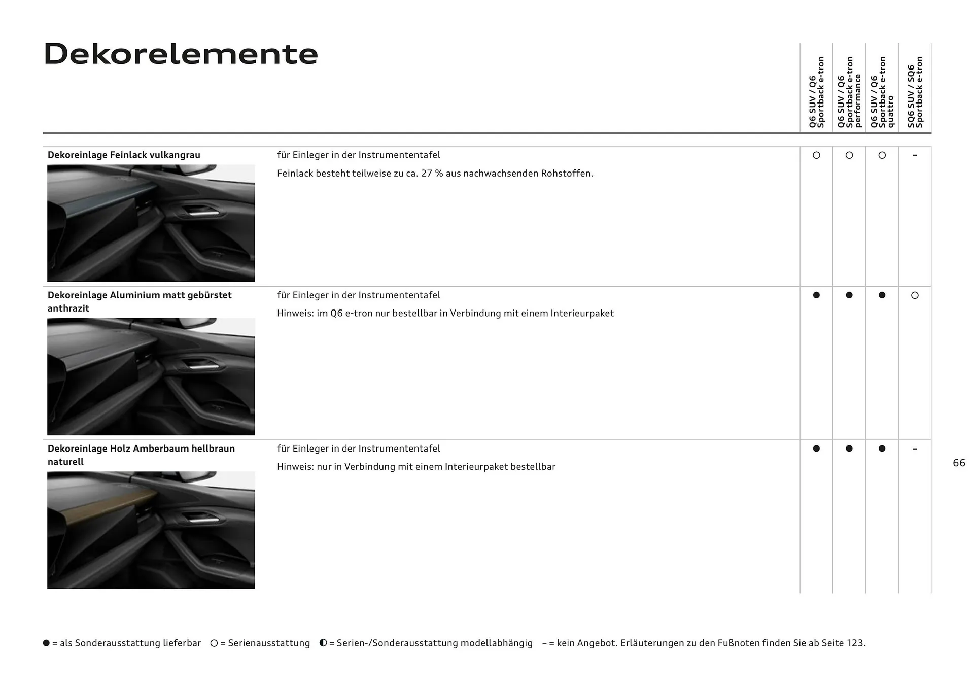 Audi Flugblatt von 20. November bis 22. Juli 2026 - Flugblätt seite 66