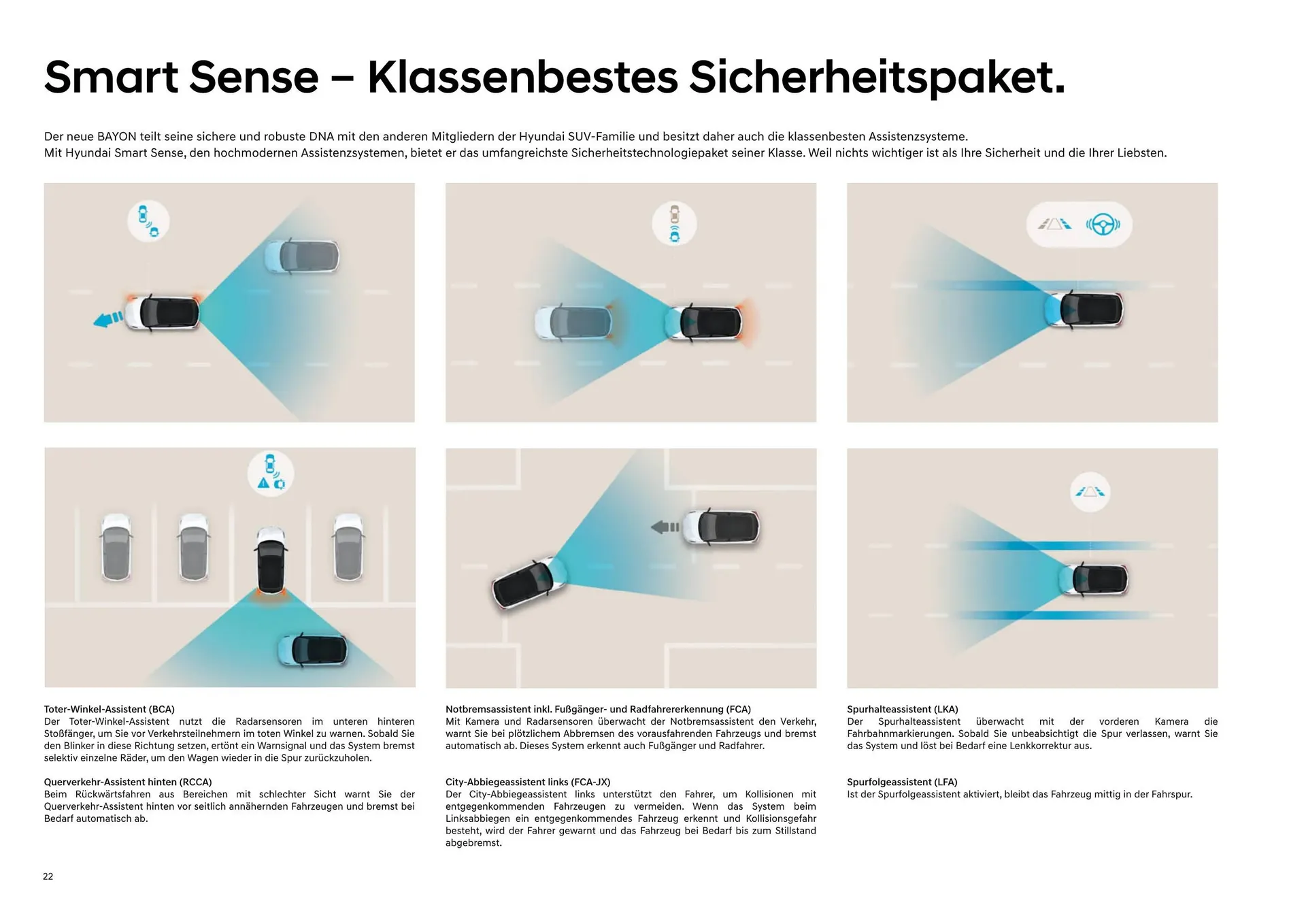 Hyundai Bayon Flugblatt von 11. Juli bis 14. Mai 2024 - Flugblätt seite  22