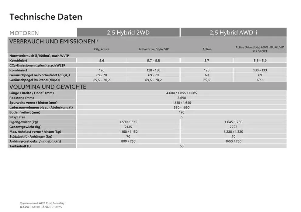 Aktuelle Schnäppchen und Angebote von 4. Jänner bis 4. Jänner 2026 - Flugblätt seite  19