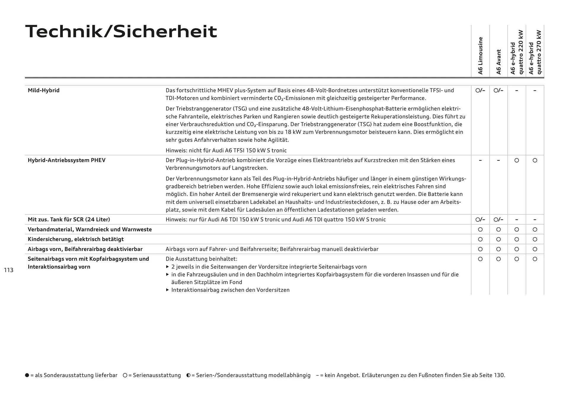 Audi Flugblatt von 20. November bis 22. Juli 2026 - Flugblätt seite  113