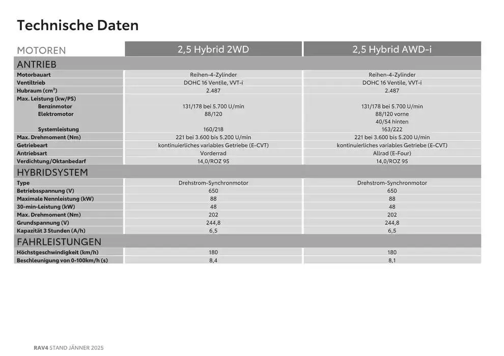 Aktuelle Schnäppchen und Angebote von 4. Jänner bis 4. Jänner 2026 - Flugblätt seite  18