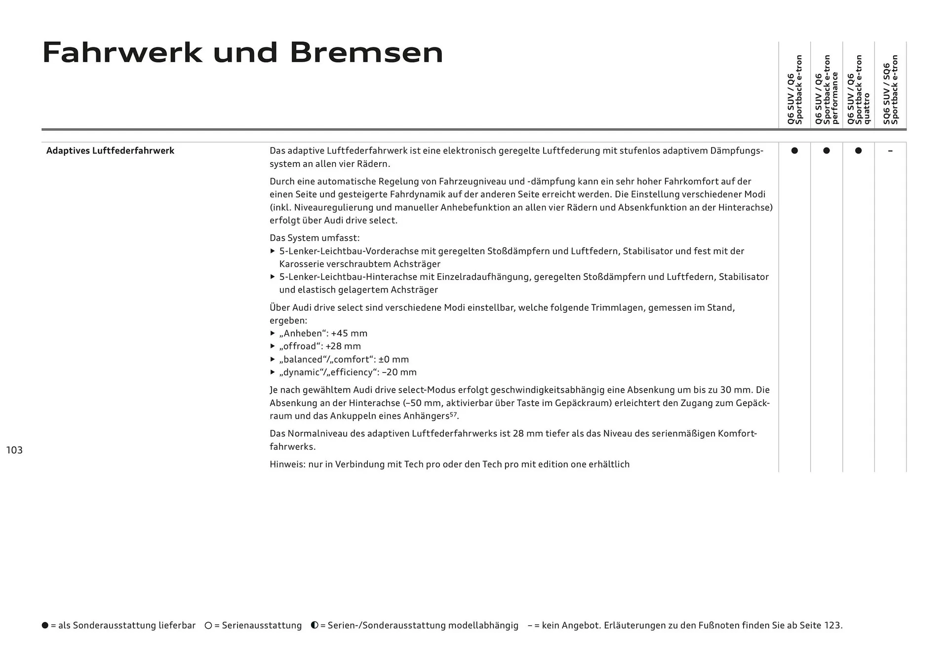Audi Flugblatt von 20. November bis 22. Juli 2026 - Flugblätt seite  103