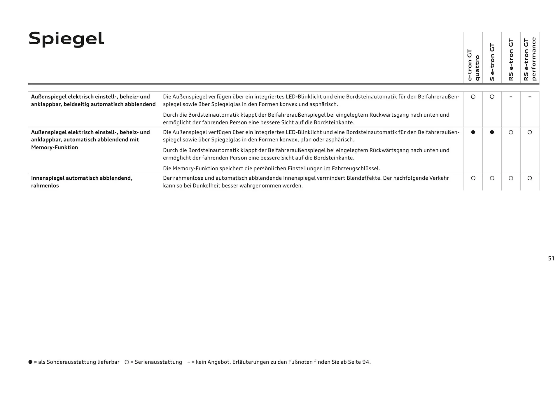 Audi Flugblatt von 20. November bis 22. Juli 2026 - Flugblätt seite 51