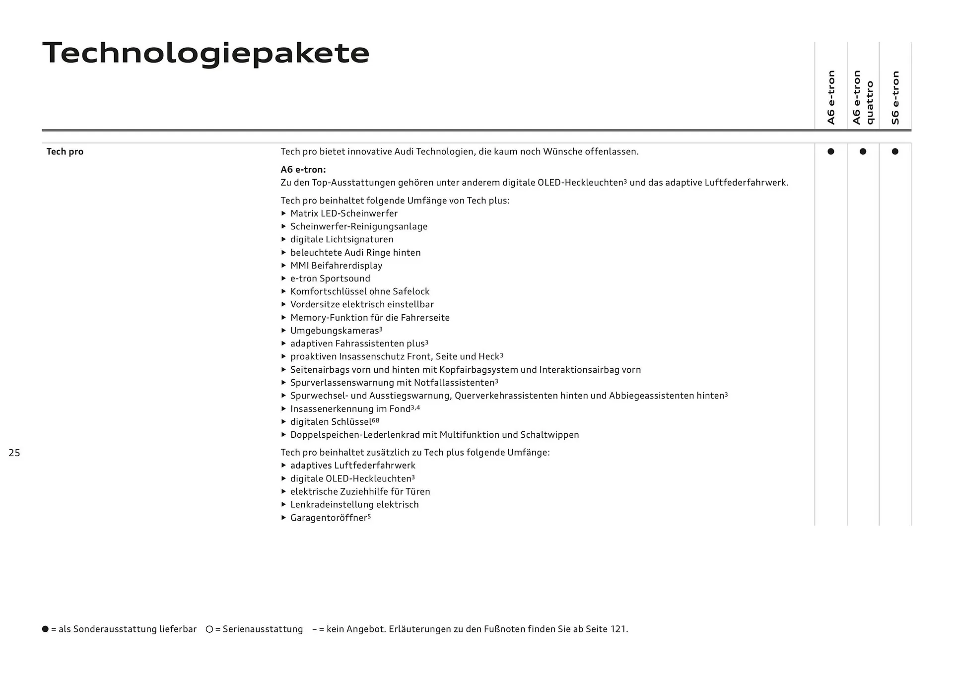 Audi Flugblatt von 20. November bis 22. Juli 2026 - Flugblätt seite  25