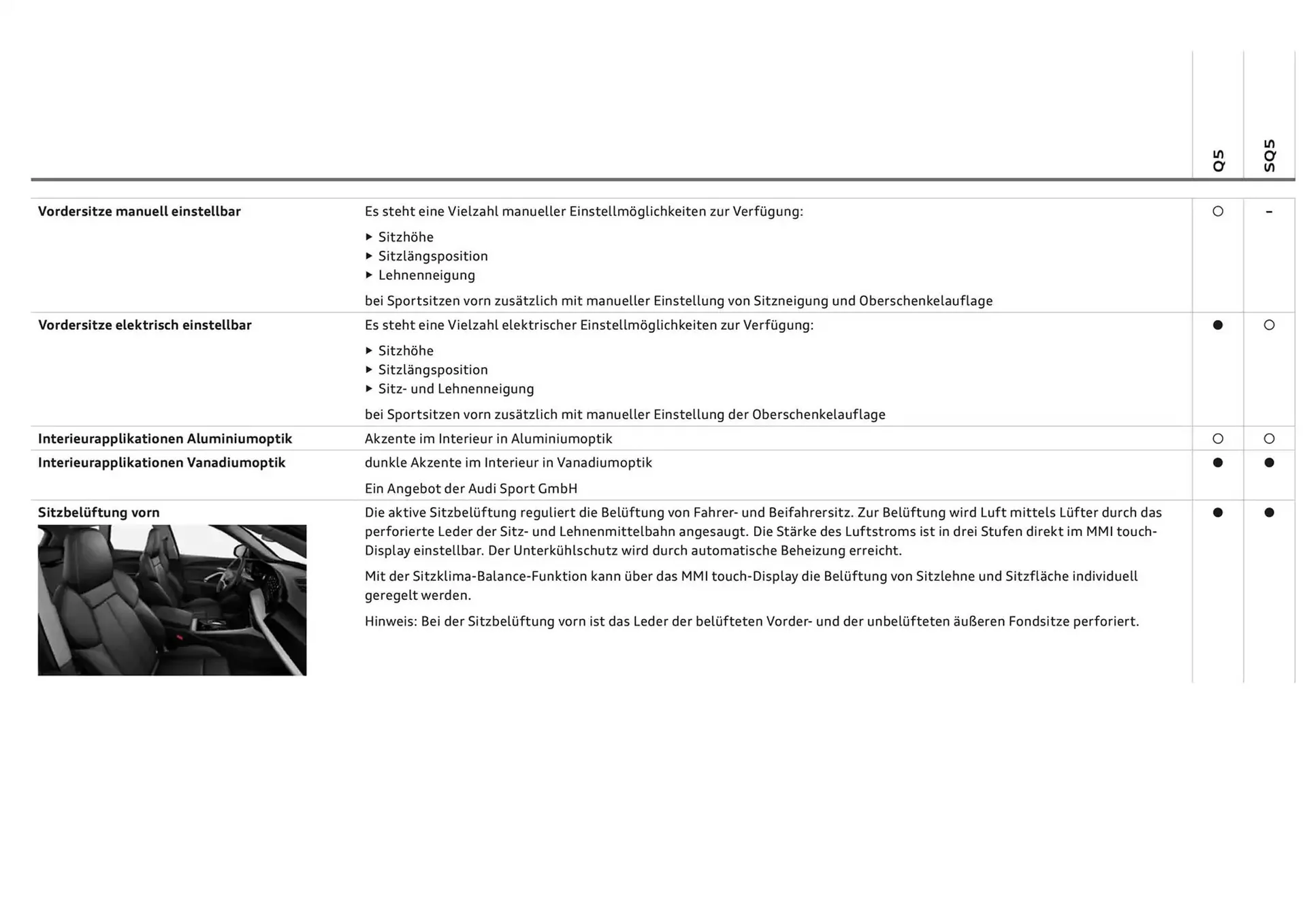 Audi Flugblatt von 6. Dezember bis 6. Dezember 2025 - Flugblätt seite  58