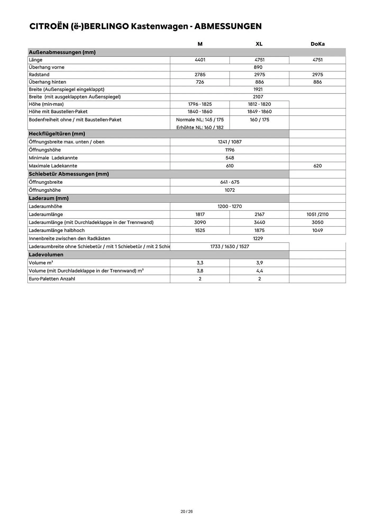 Citroen Flugblatt von 1. April bis 30. April 2026 - Flugblätt seite  20