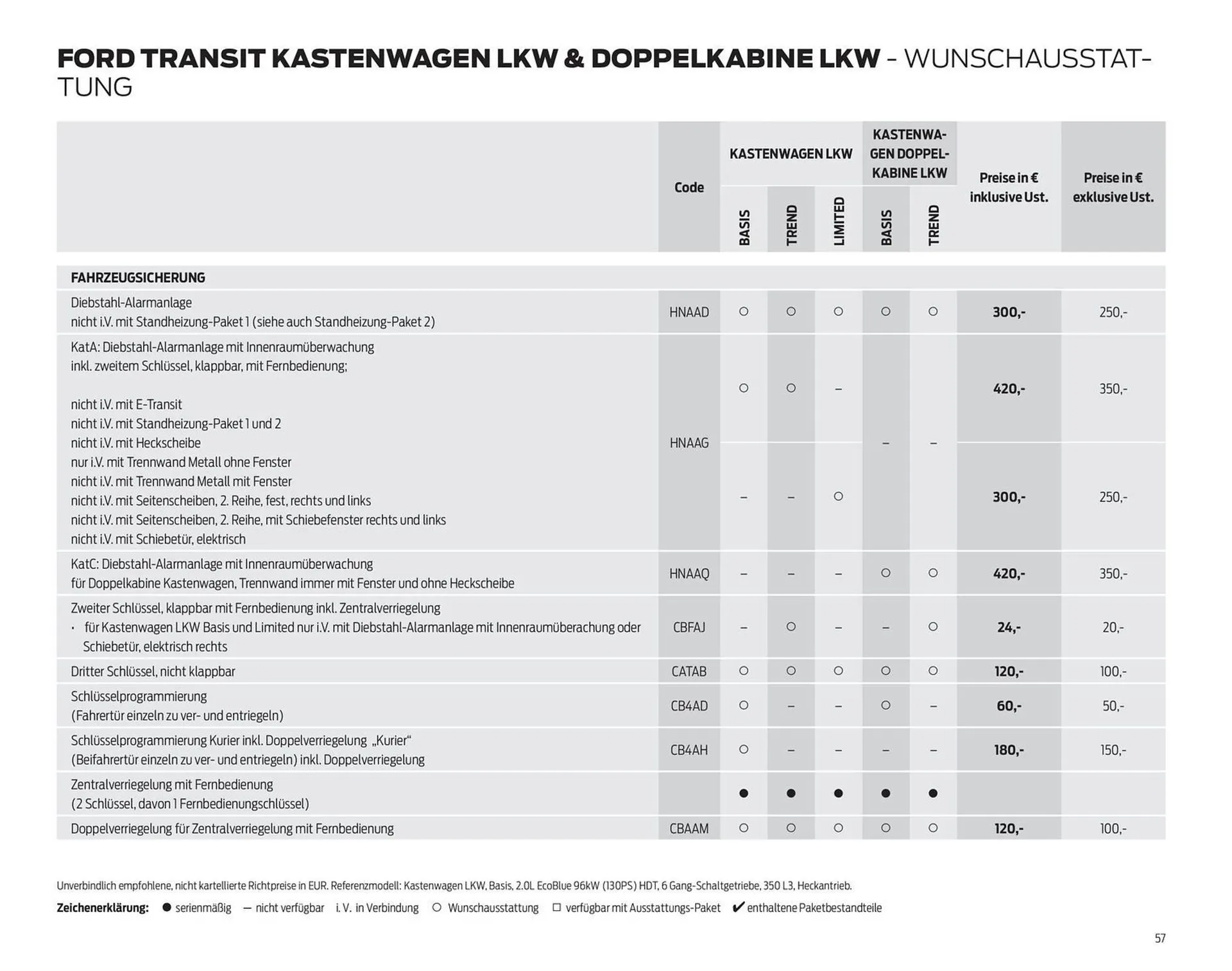 Ford Flugblatt von 24. September bis 3. Februar 2026 - Flugblätt seite  57