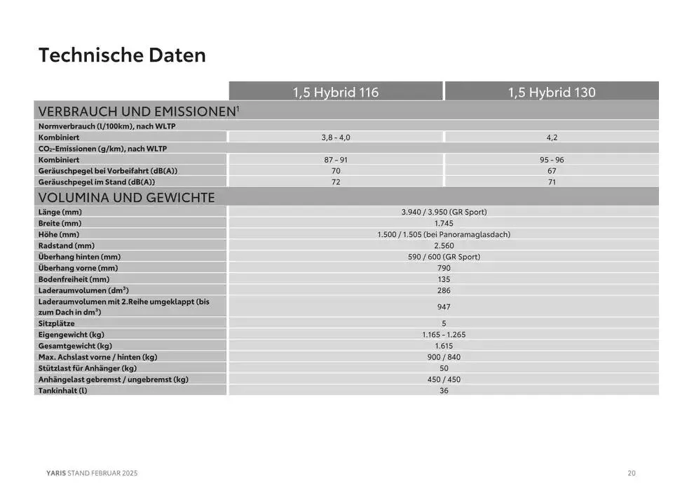 Top-Deals und Rabatte von 6. Februar bis 6. Februar 2026 - Flugblätt seite  20
