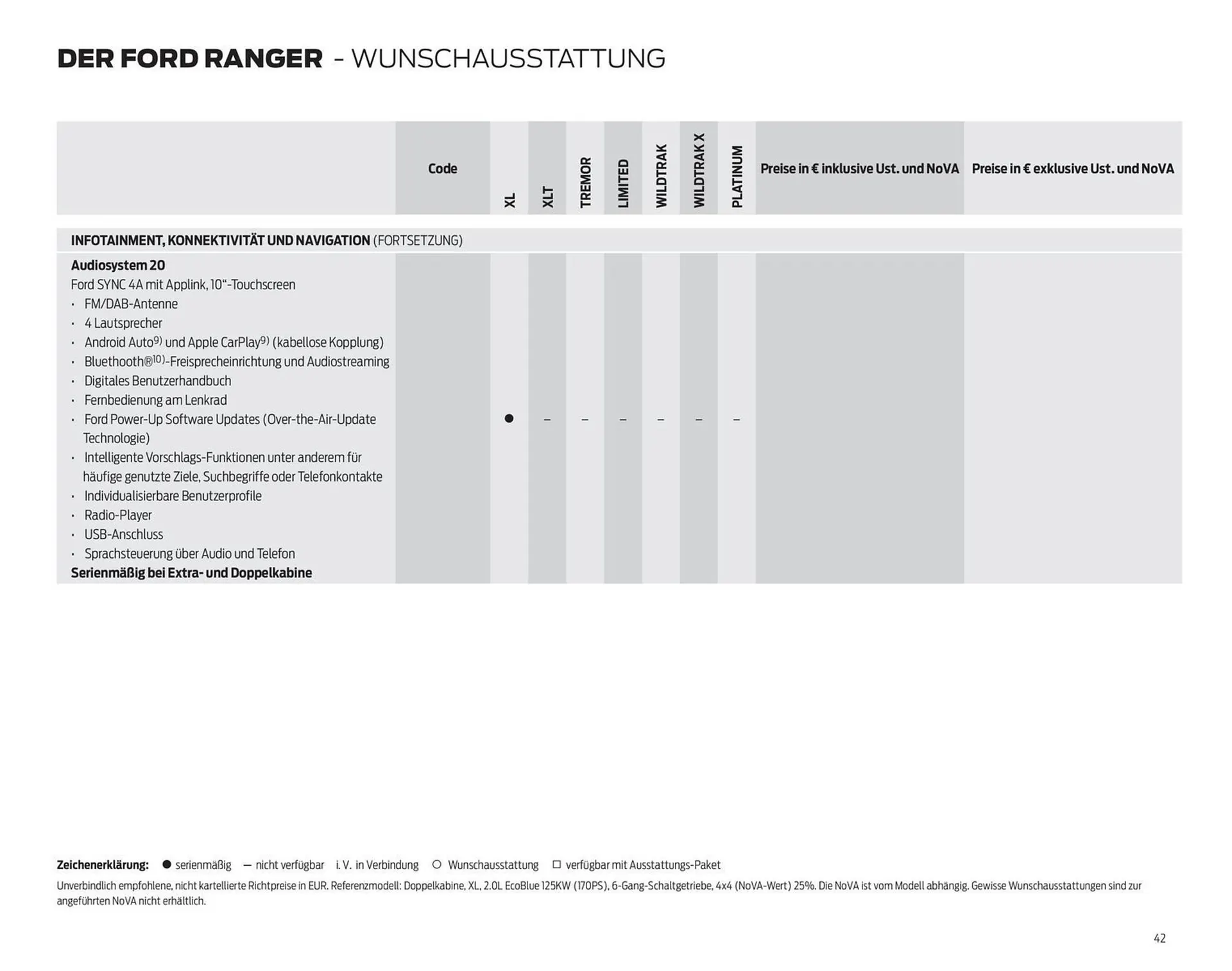 Ford Flugblatt von 17. September bis 23. Dezember 2025 - Flugblätt seite 42