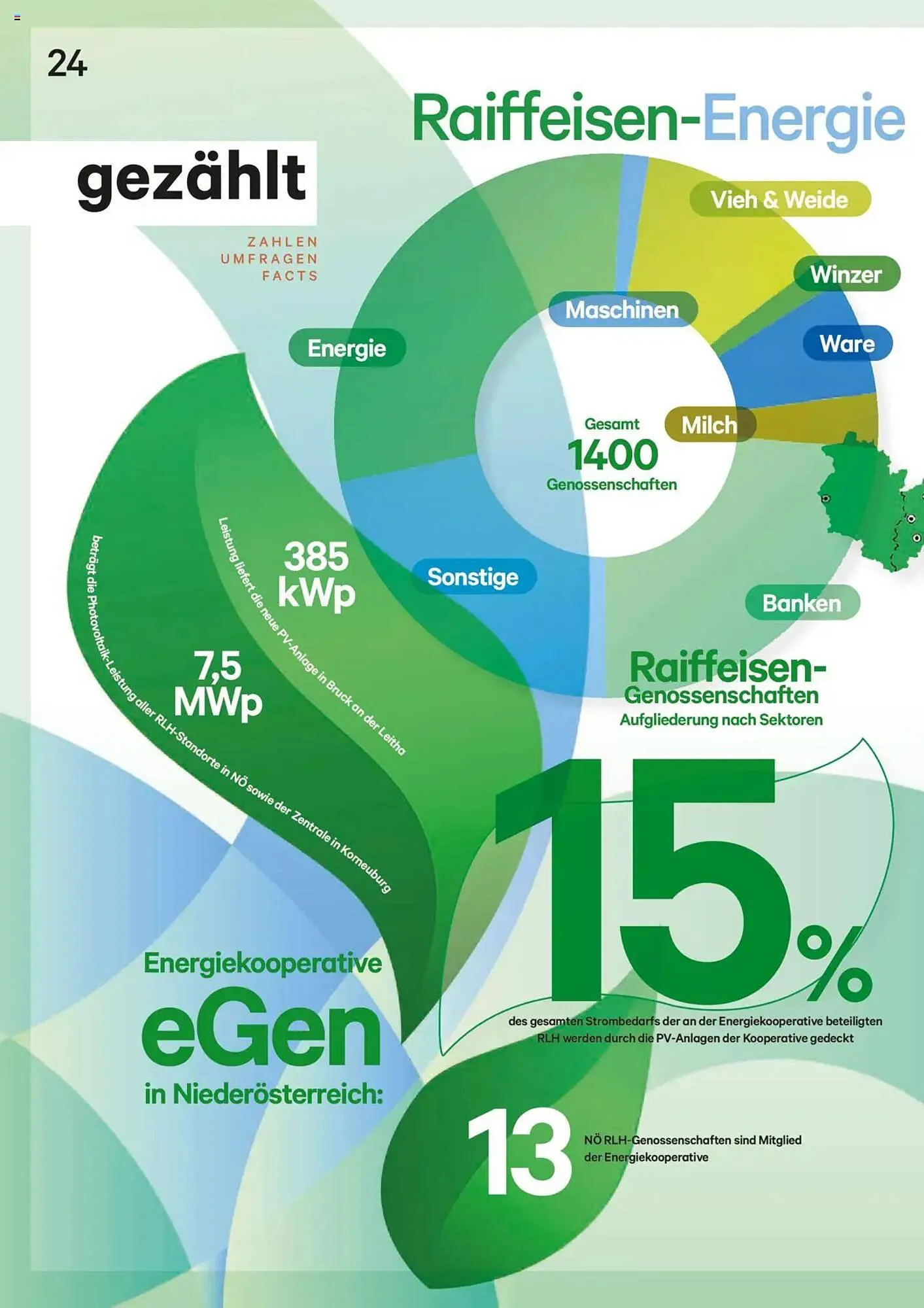 Lagerhaus Flugblatt von 1. November bis 30. November 2025 - Flugblätt seite 24