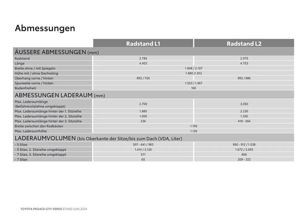 Exklusive Deals für unsere Kunden von 25. Juni bis 25. Juni 2025 - Flugblätt seite  16