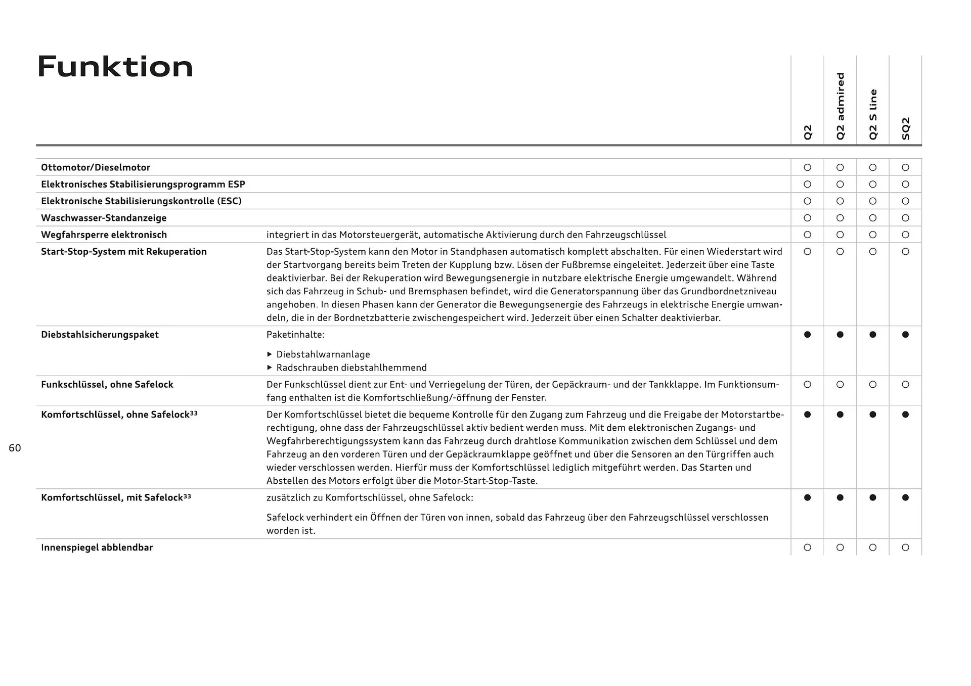 Audi Flugblatt von 20. November bis 22. Juli 2026 - Flugblätt seite  62