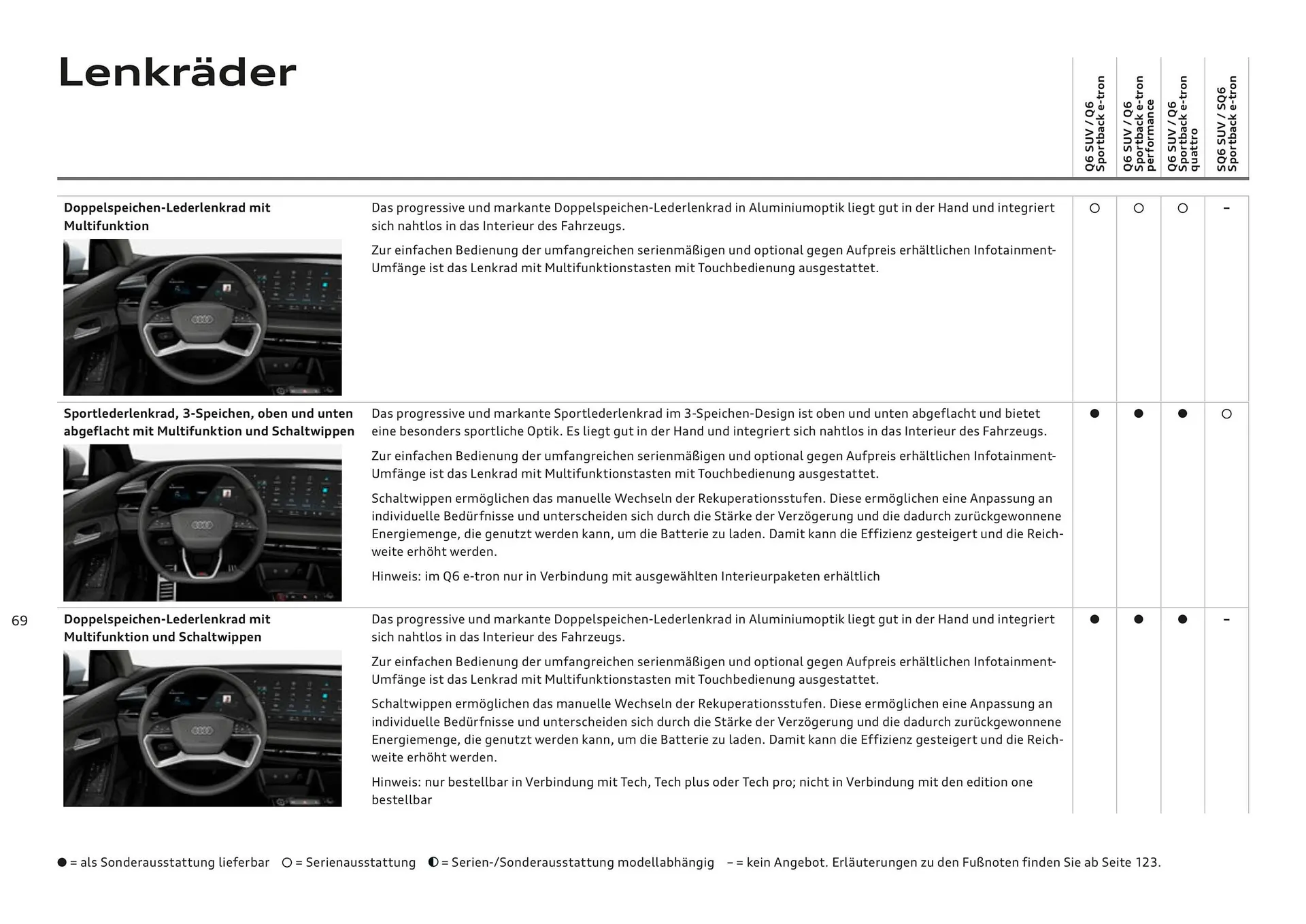 Audi Flugblatt von 20. November bis 22. Juli 2026 - Flugblätt seite  69