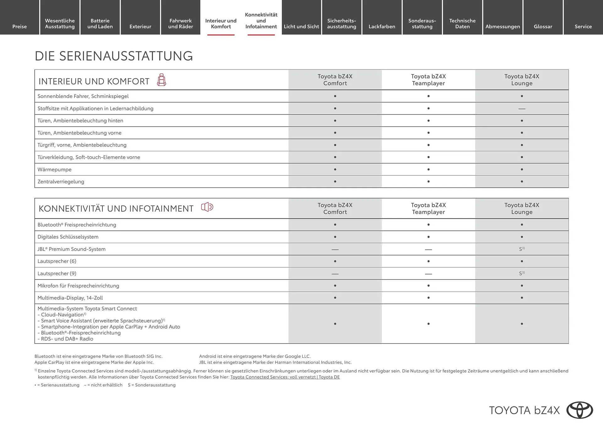 Toyota Flugblatt von 1. April bis 30. April 2026 - Flugblätt seite 8