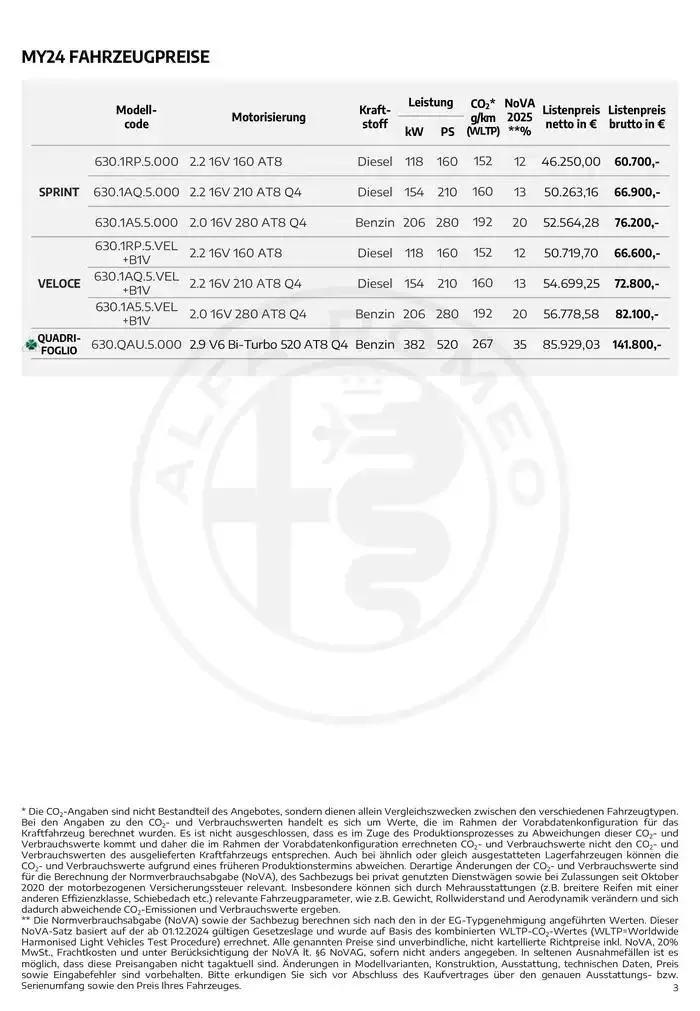 Alfa Romeo Stelvio von 25. Jänner bis 25. Jänner 2026 - Flugblätt seite  3