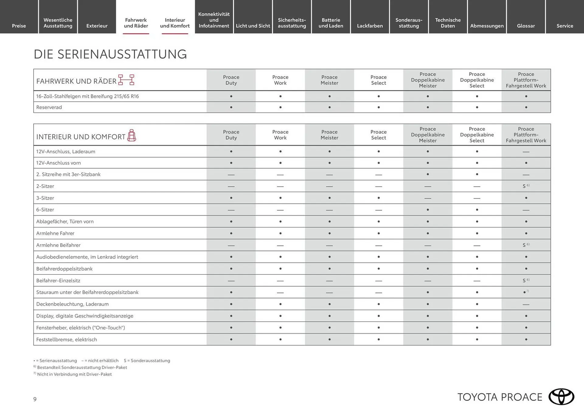 Toyota Flugblatt von 15. März bis 31. Dezember 2026 - Flugblätt seite  9