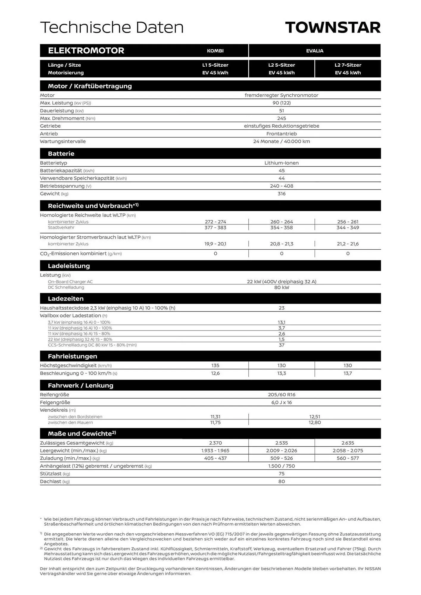 Nissan Flugblatt von 1. September bis 12. Jänner 2026 - Flugblätt seite  8
