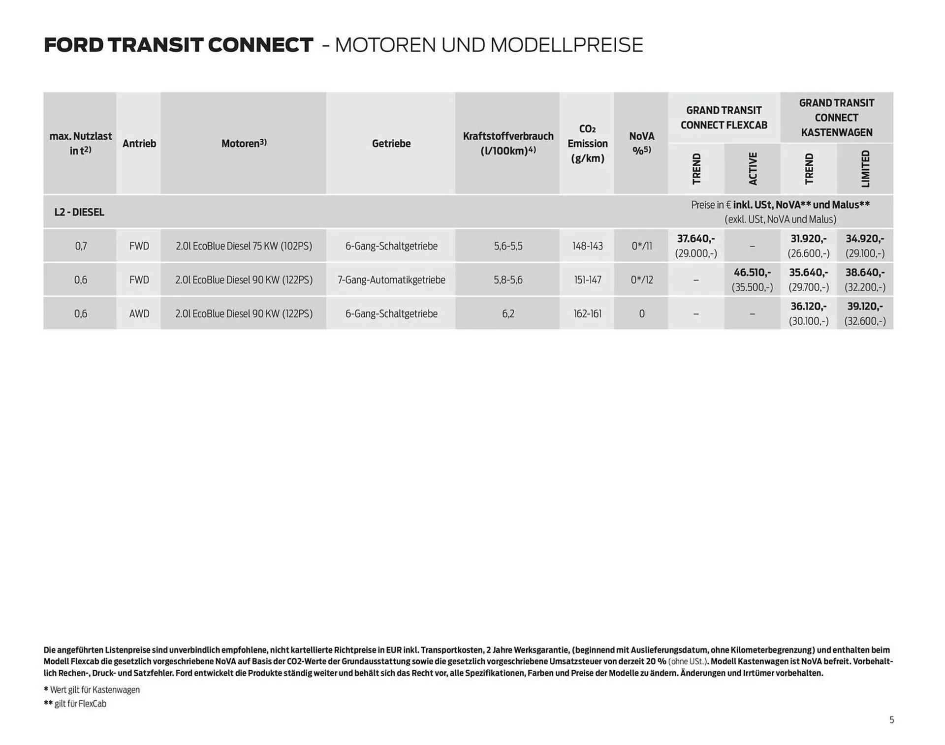 Ford Flugblatt von 23. Dezember bis 19. Jänner 2026 - Flugblätt seite  5