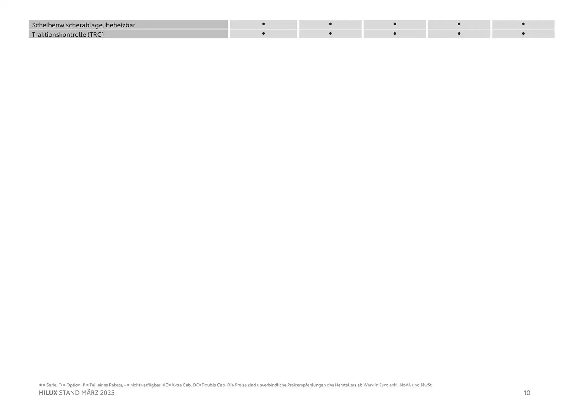 Toyota Flugblatt von 11. März bis 11. März 2026 - Flugblätt seite  10